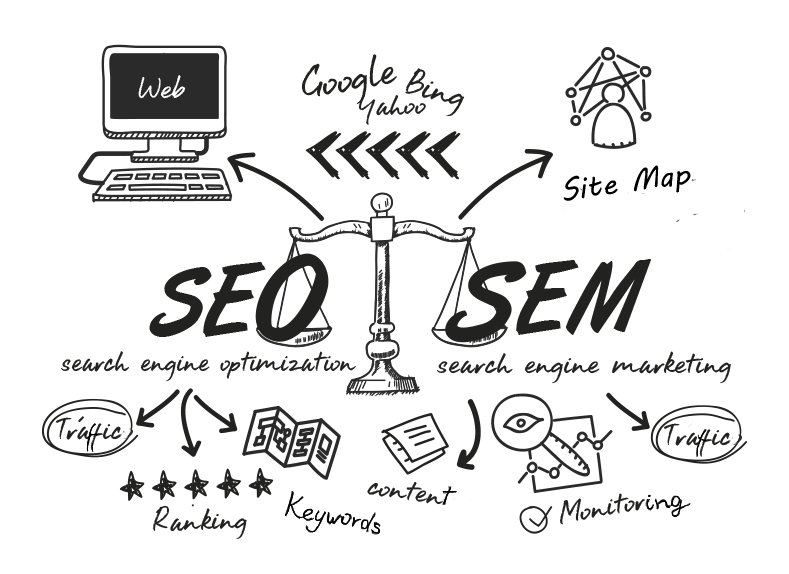 Search Engine Optimization
